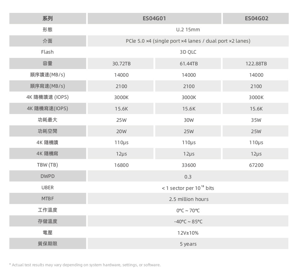 繁企-_U.2 QLC 5.0.jpg