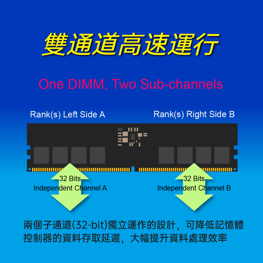 DDR5 Long-Dimm Web Page 繁中-04.jpg