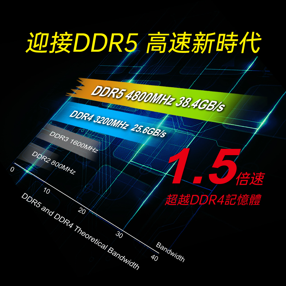 DDR5 Long-Dimm Web Page 繁中-03.jpg