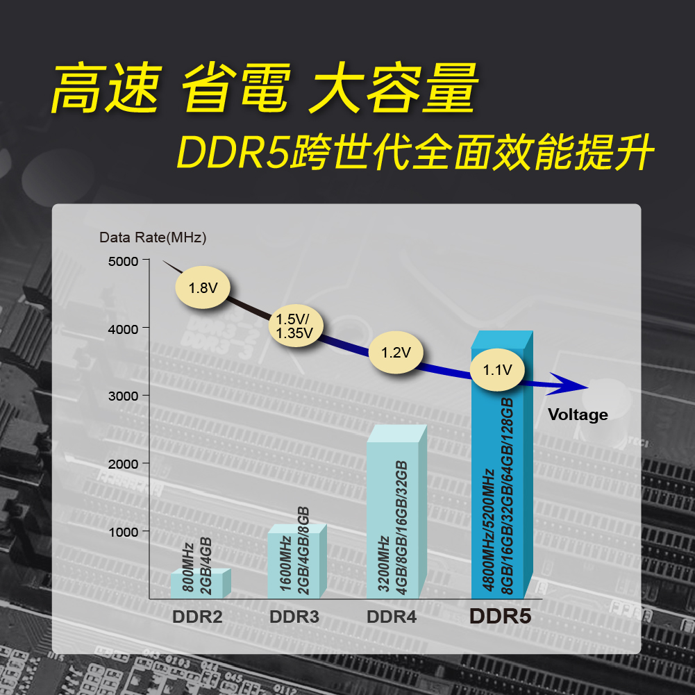 DDR5 Long-Dimm Web Page 繁中-05.jpg
