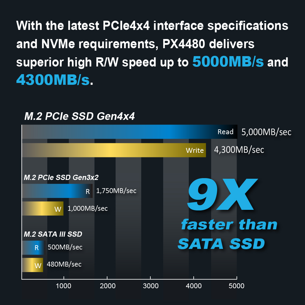 M.2 PCIe 4.0 SSD PX4480 Web Page EN-02.jpg