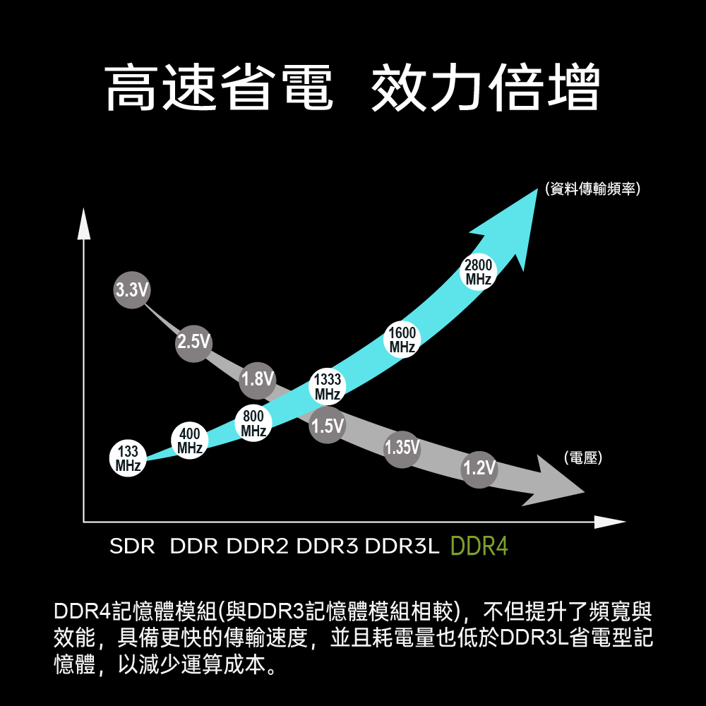 DDR4 SO-Dimm繁中版-04.jpg