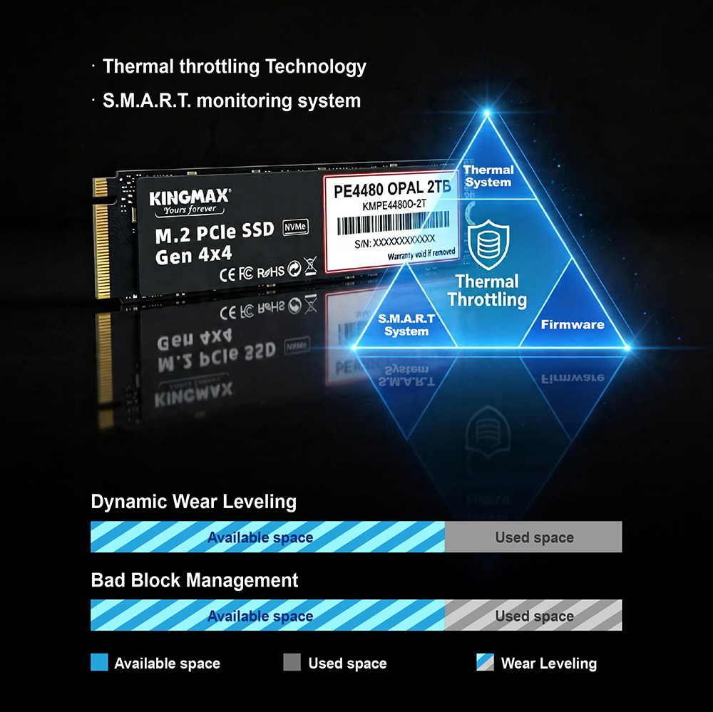 M.2 PCIe 4.0 SSD PE4480 OPAL &nbsp;Web Page EN_5.jpg