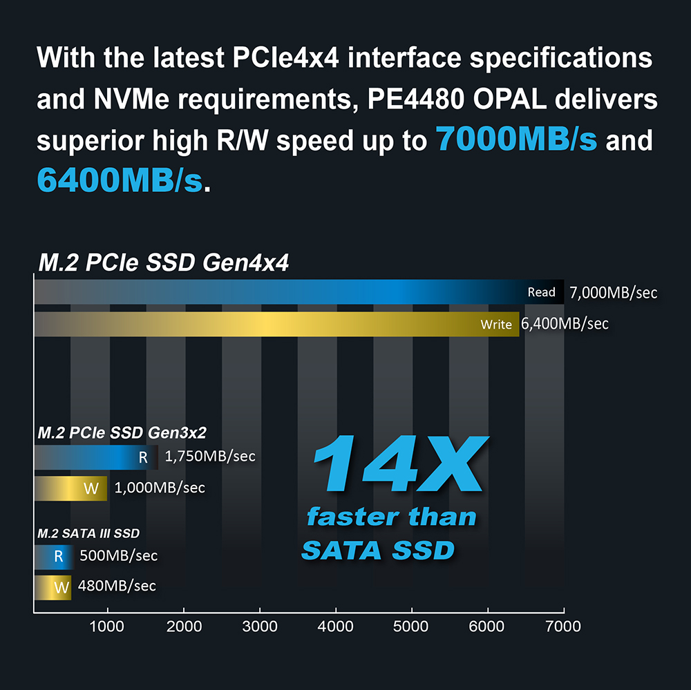 M.2 PCIe 4.0 SSD PE4480 OPAL &nbsp;Web Page EN_4.jpg