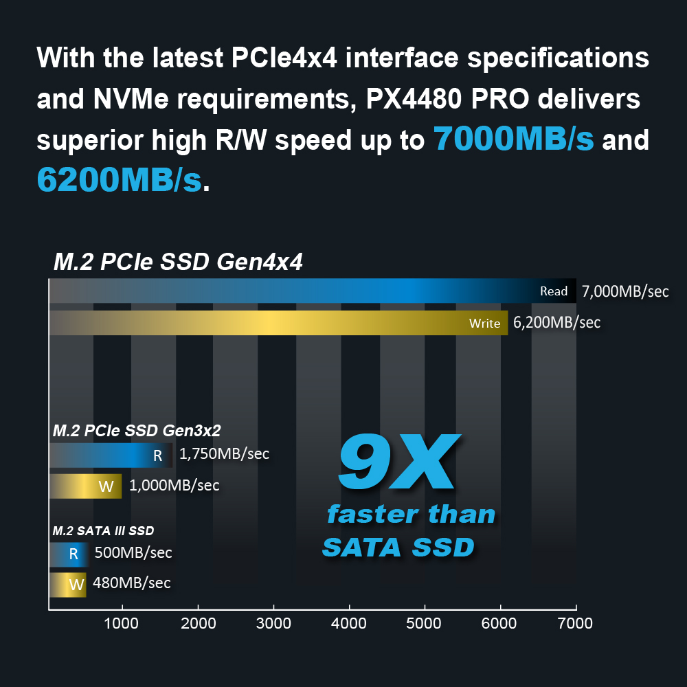 M.2 2280 PCIe 4.0 SSD PX4480 PROWeb Page EN-02.jpg