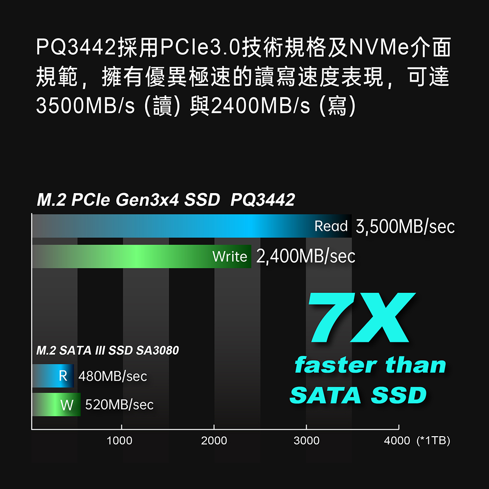 PQ3442 Web Page 繁中-02.jpg