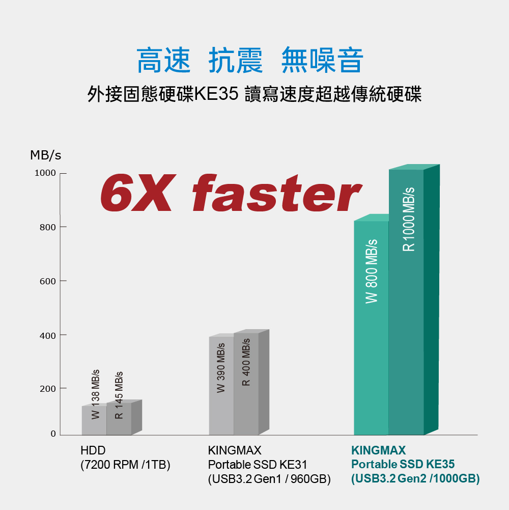Portable SSD KE35 Web Page繁中-03.jpg