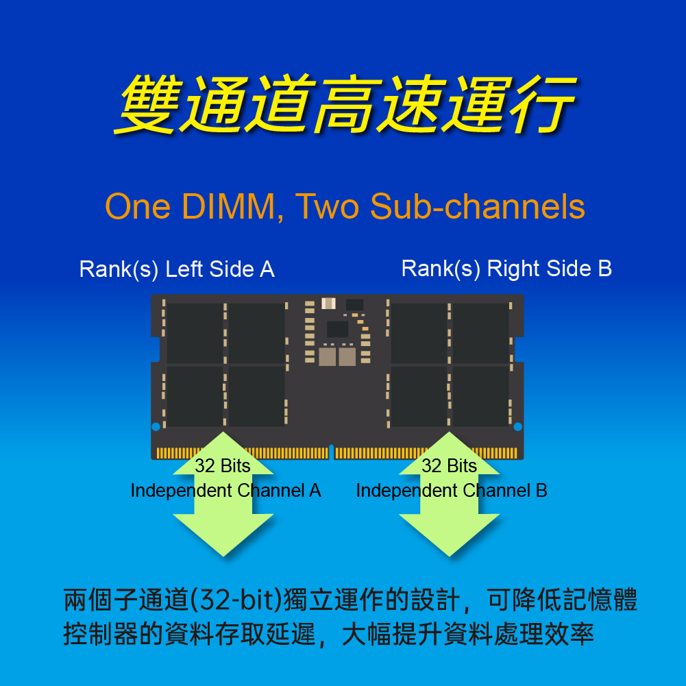 DDR5 SO-Dimm Web Page 繁中-04.jpg
