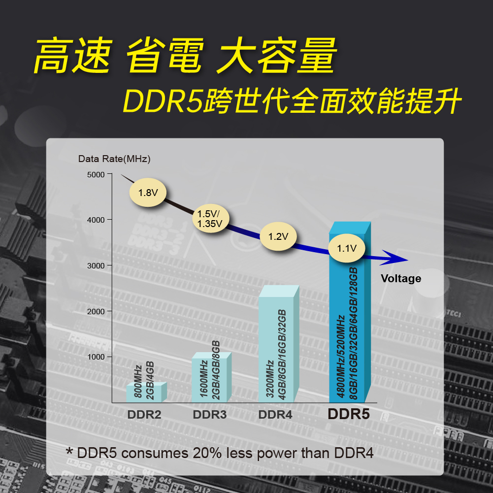 DDR5 SO-Dimm Web Page 繁中-05.jpg
